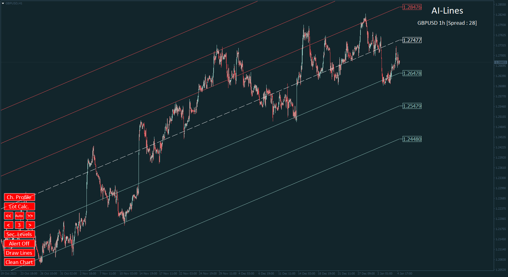 AI Lines