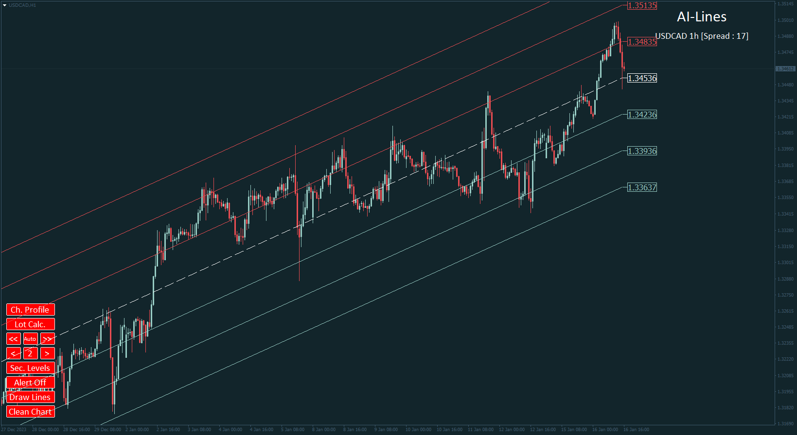 USDCADH1